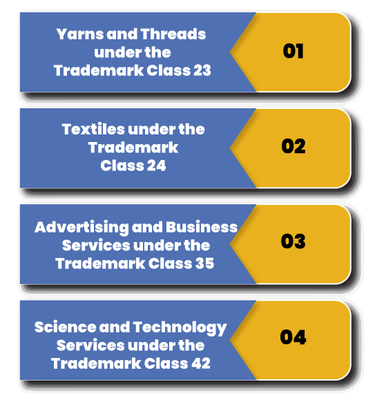Trademark Class 22 Classes