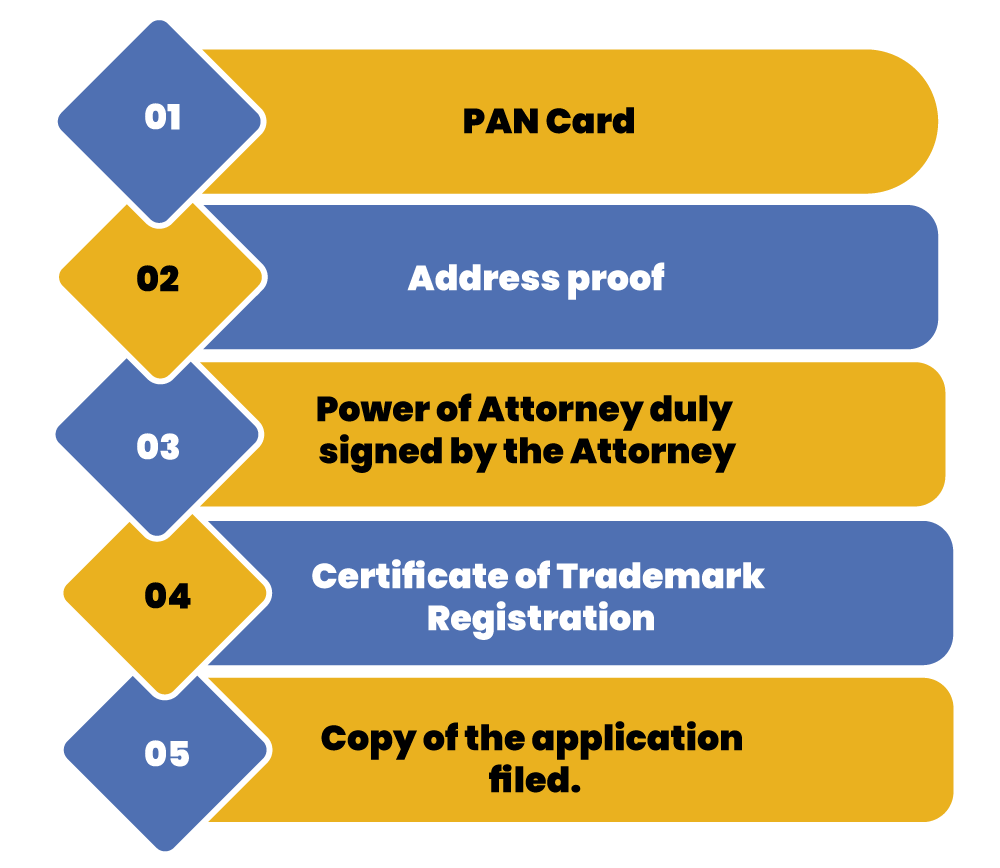 Trademark Renewal Documents required