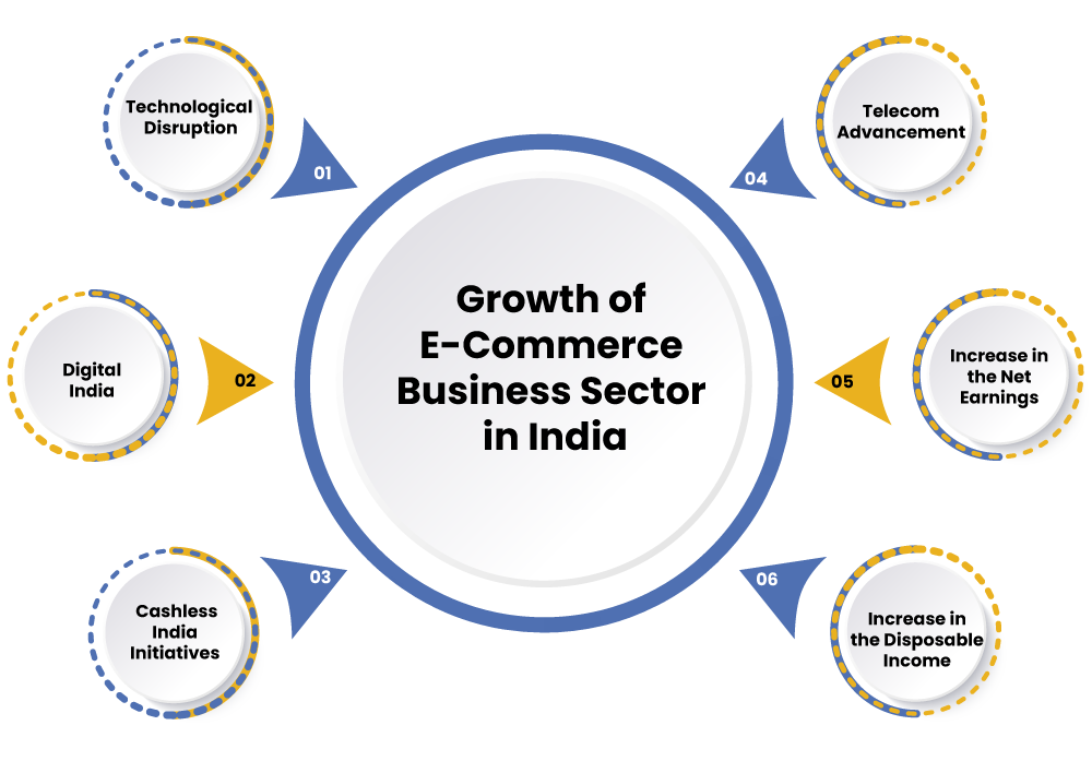 E-Commerce Business Growth