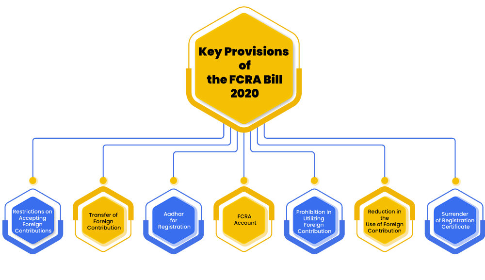Key Provisions of the FCRA Bill 2020