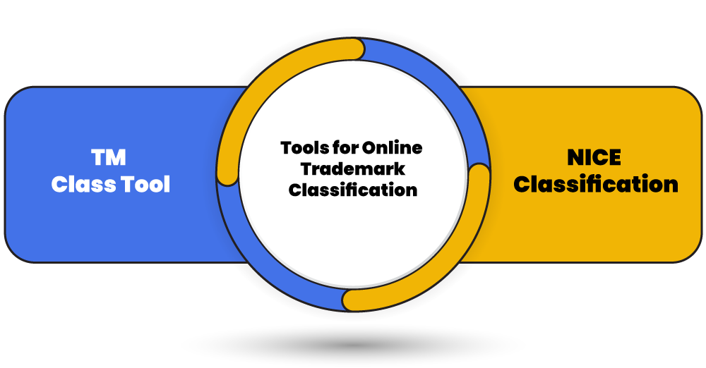 Trademark classification