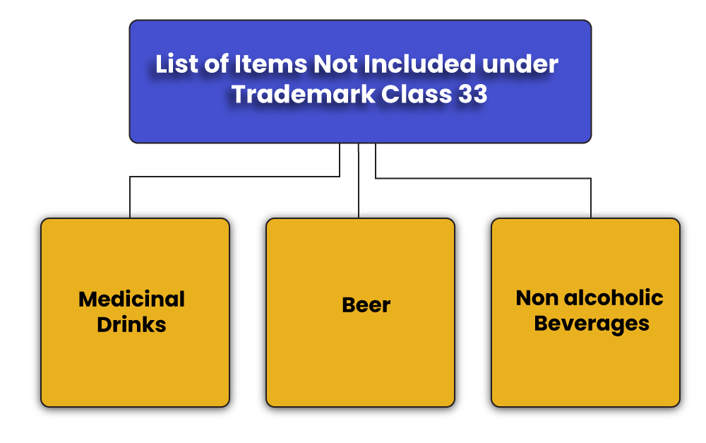Tm Class 33 items excluded