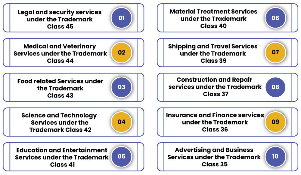 Trademark Class 38 Coordinated Classes