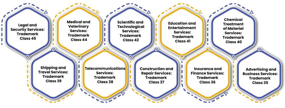 Trademark Class 43 Coordinated Classes